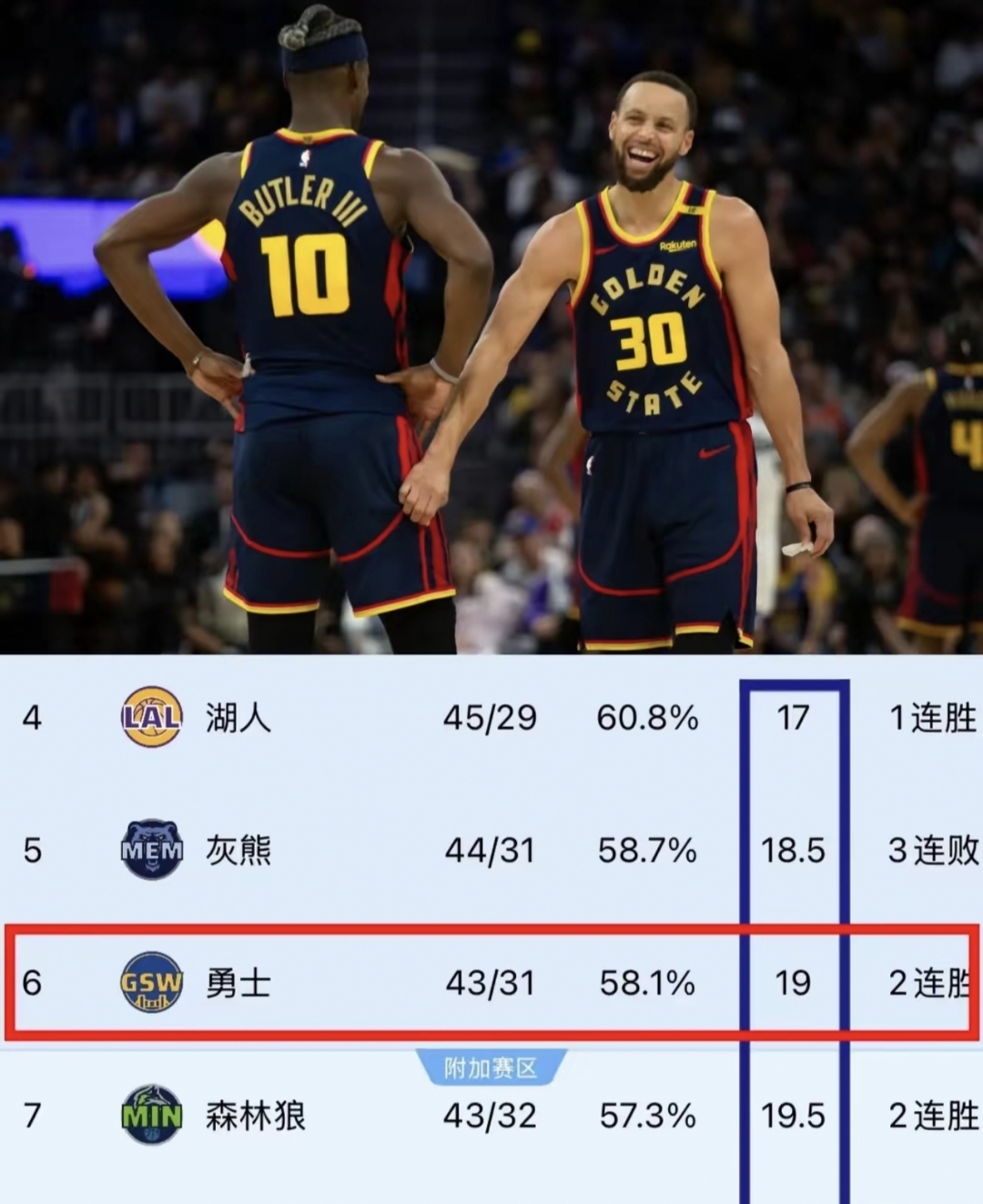 勇士鏖战灰熊，郭艾伦刷新纪录